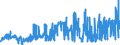 CN 38111900 /Exports /Unit = Prices (Euro/ton) /Partner: Estonia /Reporter: Eur27_2020 /38111900:Anti-knock Preparations for Motor Fuels (Excl. Those Based on Lead Compounds)