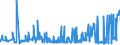 CN 38111900 /Exports /Unit = Prices (Euro/ton) /Partner: Lithuania /Reporter: Eur27_2020 /38111900:Anti-knock Preparations for Motor Fuels (Excl. Those Based on Lead Compounds)