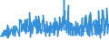 CN 38111900 /Exports /Unit = Prices (Euro/ton) /Partner: Czech Rep. /Reporter: Eur27_2020 /38111900:Anti-knock Preparations for Motor Fuels (Excl. Those Based on Lead Compounds)