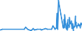 CN 38111900 /Exports /Unit = Prices (Euro/ton) /Partner: Moldova /Reporter: Eur27_2020 /38111900:Anti-knock Preparations for Motor Fuels (Excl. Those Based on Lead Compounds)