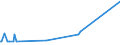 CN 38111900 /Exports /Unit = Prices (Euro/ton) /Partner: Turkmenistan /Reporter: Eur27_2020 /38111900:Anti-knock Preparations for Motor Fuels (Excl. Those Based on Lead Compounds)