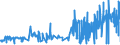 CN 38111900 /Exports /Unit = Prices (Euro/ton) /Partner: Slovenia /Reporter: Eur27_2020 /38111900:Anti-knock Preparations for Motor Fuels (Excl. Those Based on Lead Compounds)