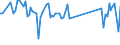 CN 38111900 /Exports /Unit = Prices (Euro/ton) /Partner: Serb.monten. /Reporter: Eur15 /38111900:Anti-knock Preparations for Motor Fuels (Excl. Those Based on Lead Compounds)