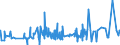 CN 38111900 /Exports /Unit = Prices (Euro/ton) /Partner: For.jrep.mac /Reporter: Eur27_2020 /38111900:Anti-knock Preparations for Motor Fuels (Excl. Those Based on Lead Compounds)