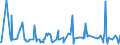 CN 38111900 /Exports /Unit = Prices (Euro/ton) /Partner: Tunisia /Reporter: Eur27_2020 /38111900:Anti-knock Preparations for Motor Fuels (Excl. Those Based on Lead Compounds)