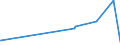 CN 38111900 /Exports /Unit = Prices (Euro/ton) /Partner: Mali /Reporter: Eur27_2020 /38111900:Anti-knock Preparations for Motor Fuels (Excl. Those Based on Lead Compounds)