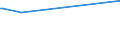 CN 38111900 /Exports /Unit = Prices (Euro/ton) /Partner: Niger /Reporter: Eur27_2020 /38111900:Anti-knock Preparations for Motor Fuels (Excl. Those Based on Lead Compounds)