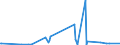 CN 38111900 /Exports /Unit = Prices (Euro/ton) /Partner: Cape Verde /Reporter: Eur27_2020 /38111900:Anti-knock Preparations for Motor Fuels (Excl. Those Based on Lead Compounds)