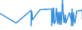 CN 38111900 /Exports /Unit = Prices (Euro/ton) /Partner: Senegal /Reporter: Eur27_2020 /38111900:Anti-knock Preparations for Motor Fuels (Excl. Those Based on Lead Compounds)