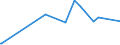 CN 38111900 /Exports /Unit = Prices (Euro/ton) /Partner: Sierra Leone /Reporter: European Union /38111900:Anti-knock Preparations for Motor Fuels (Excl. Those Based on Lead Compounds)