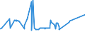 CN 38111900 /Exports /Unit = Prices (Euro/ton) /Partner: Togo /Reporter: Eur27_2020 /38111900:Anti-knock Preparations for Motor Fuels (Excl. Those Based on Lead Compounds)