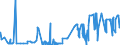 CN 38111900 /Exports /Unit = Prices (Euro/ton) /Partner: Nigeria /Reporter: Eur27_2020 /38111900:Anti-knock Preparations for Motor Fuels (Excl. Those Based on Lead Compounds)