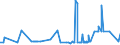 CN 38111900 /Exports /Unit = Prices (Euro/ton) /Partner: Congo /Reporter: Eur27_2020 /38111900:Anti-knock Preparations for Motor Fuels (Excl. Those Based on Lead Compounds)