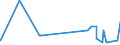 CN 38111900 /Exports /Unit = Prices (Euro/ton) /Partner: Congo (Dem. Rep.) /Reporter: Eur27_2020 /38111900:Anti-knock Preparations for Motor Fuels (Excl. Those Based on Lead Compounds)