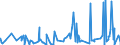 CN 38111900 /Exports /Unit = Prices (Euro/ton) /Partner: Angola /Reporter: Eur27_2020 /38111900:Anti-knock Preparations for Motor Fuels (Excl. Those Based on Lead Compounds)