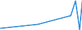 KN 38111900 /Exporte /Einheit = Preise (Euro/Tonne) /Partnerland: Aethiopien /Meldeland: Eur27_2020 /38111900:Antiklopfmittel für Benzine, Zubereitet (Ausg. auf der Grundlage von Bleiverbindungen)