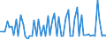 CN 38112100 /Exports /Unit = Prices (Euro/ton) /Partner: United Kingdom(Northern Ireland) /Reporter: Eur27_2020 /38112100:Prepared Additives for oil Lubricants Containing Petroleum oil or Bituminous Mineral Oil