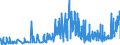 CN 38112100 /Exports /Unit = Prices (Euro/ton) /Partner: Luxembourg /Reporter: Eur27_2020 /38112100:Prepared Additives for oil Lubricants Containing Petroleum oil or Bituminous Mineral Oil