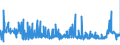 CN 38112100 /Exports /Unit = Prices (Euro/ton) /Partner: Latvia /Reporter: Eur27_2020 /38112100:Prepared Additives for oil Lubricants Containing Petroleum oil or Bituminous Mineral Oil