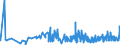 CN 38112100 /Exports /Unit = Prices (Euro/ton) /Partner: Georgia /Reporter: Eur27_2020 /38112100:Prepared Additives for oil Lubricants Containing Petroleum oil or Bituminous Mineral Oil