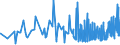 CN 38112100 /Exports /Unit = Prices (Euro/ton) /Partner: Armenia /Reporter: Eur27_2020 /38112100:Prepared Additives for oil Lubricants Containing Petroleum oil or Bituminous Mineral Oil