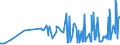 CN 38112100 /Exports /Unit = Prices (Euro/ton) /Partner: Tadjikistan /Reporter: Eur27_2020 /38112100:Prepared Additives for oil Lubricants Containing Petroleum oil or Bituminous Mineral Oil