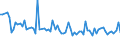 CN 38112100 /Exports /Unit = Prices (Euro/ton) /Partner: Serb.monten. /Reporter: Eur15 /38112100:Prepared Additives for oil Lubricants Containing Petroleum oil or Bituminous Mineral Oil