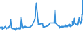 CN 38112100 /Exports /Unit = Prices (Euro/ton) /Partner: Sudan /Reporter: Eur27_2020 /38112100:Prepared Additives for oil Lubricants Containing Petroleum oil or Bituminous Mineral Oil