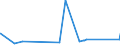 CN 38112100 /Exports /Unit = Prices (Euro/ton) /Partner: Sierra Leone /Reporter: Eur27_2020 /38112100:Prepared Additives for oil Lubricants Containing Petroleum oil or Bituminous Mineral Oil