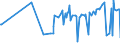 CN 38112100 /Exports /Unit = Prices (Euro/ton) /Partner: Benin /Reporter: Eur27_2020 /38112100:Prepared Additives for oil Lubricants Containing Petroleum oil or Bituminous Mineral Oil