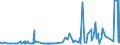 CN 38112100 /Exports /Unit = Prices (Euro/ton) /Partner: Congo /Reporter: Eur27_2020 /38112100:Prepared Additives for oil Lubricants Containing Petroleum oil or Bituminous Mineral Oil