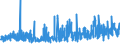 CN 38112900 /Exports /Unit = Prices (Euro/ton) /Partner: Greece /Reporter: Eur27_2020 /38112900:Prepared Additives for oil Lubricants not Containing Petroleum oil or Bituminous Mineral Oil