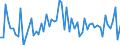 CN 38112900 /Exports /Unit = Prices (Euro/ton) /Partner: United Kingdom(Excluding Northern Ireland) /Reporter: Eur27_2020 /38112900:Prepared Additives for oil Lubricants not Containing Petroleum oil or Bituminous Mineral Oil