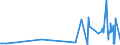 CN 38112900 /Exports /Unit = Prices (Euro/ton) /Partner: Canary /Reporter: Eur27_2020 /38112900:Prepared Additives for oil Lubricants not Containing Petroleum oil or Bituminous Mineral Oil