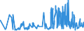 CN 38112900 /Exports /Unit = Prices (Euro/ton) /Partner: Estonia /Reporter: Eur27_2020 /38112900:Prepared Additives for oil Lubricants not Containing Petroleum oil or Bituminous Mineral Oil