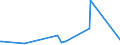 CN 38112900 /Exports /Unit = Prices (Euro/ton) /Partner: Chad /Reporter: Eur27_2020 /38112900:Prepared Additives for oil Lubricants not Containing Petroleum oil or Bituminous Mineral Oil