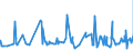 CN 38112900 /Exports /Unit = Prices (Euro/ton) /Partner: Senegal /Reporter: Eur27_2020 /38112900:Prepared Additives for oil Lubricants not Containing Petroleum oil or Bituminous Mineral Oil