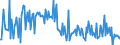 CN 38123020 /Exports /Unit = Prices (Euro/ton) /Partner: Finland /Reporter: European Union /38123020:Anti-oxidising Preparations for Rubber or Plastics