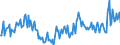 CN 38123020 /Exports /Unit = Prices (Euro/ton) /Partner: Austria /Reporter: European Union /38123020:Anti-oxidising Preparations for Rubber or Plastics