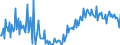 CN 38123020 /Exports /Unit = Prices (Euro/ton) /Partner: Czech Rep. /Reporter: European Union /38123020:Anti-oxidising Preparations for Rubber or Plastics