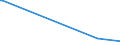 CN 38123020 /Exports /Unit = Prices (Euro/ton) /Partner: Kasakhstan /Reporter: European Union /38123020:Anti-oxidising Preparations for Rubber or Plastics