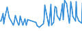 CN 38123020 /Exports /Unit = Prices (Euro/ton) /Partner: Kenya /Reporter: European Union /38123020:Anti-oxidising Preparations for Rubber or Plastics