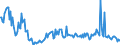 KN 38123021 /Exporte /Einheit = Preise (Euro/Tonne) /Partnerland: Frankreich /Meldeland: Europäische Union /38123021:Mischungen von Oligomeren des 1,2-dihydro-2,2,4-trimethylchinolins