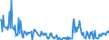 CN 38123021 /Exports /Unit = Prices (Euro/ton) /Partner: Germany /Reporter: European Union /38123021:Mixtures of Oligomers of 1,2-dihydro-2,2,4-trimethyl-quinoline