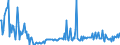 CN 38123021 /Exports /Unit = Prices (Euro/ton) /Partner: United Kingdom /Reporter: European Union /38123021:Mixtures of Oligomers of 1,2-dihydro-2,2,4-trimethyl-quinoline