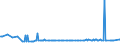 KN 38123021 /Exporte /Einheit = Preise (Euro/Tonne) /Partnerland: Griechenland /Meldeland: Europäische Union /38123021:Mischungen von Oligomeren des 1,2-dihydro-2,2,4-trimethylchinolins