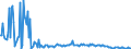 CN 38123021 /Exports /Unit = Prices (Euro/ton) /Partner: Spain /Reporter: European Union /38123021:Mixtures of Oligomers of 1,2-dihydro-2,2,4-trimethyl-quinoline