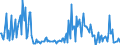 CN 38123021 /Exports /Unit = Prices (Euro/ton) /Partner: Belgium /Reporter: European Union /38123021:Mixtures of Oligomers of 1,2-dihydro-2,2,4-trimethyl-quinoline