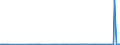 CN 38123021 /Exports /Unit = Prices (Euro/ton) /Partner: Luxembourg /Reporter: European Union /38123021:Mixtures of Oligomers of 1,2-dihydro-2,2,4-trimethyl-quinoline