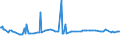 KN 38123021 /Exporte /Einheit = Preise (Euro/Tonne) /Partnerland: Finnland /Meldeland: Europäische Union /38123021:Mischungen von Oligomeren des 1,2-dihydro-2,2,4-trimethylchinolins